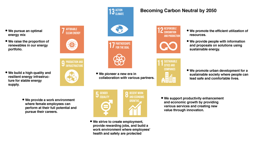 Becoming carbon neutral