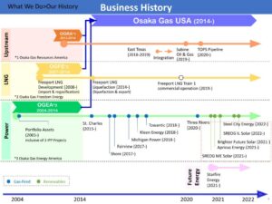 business history