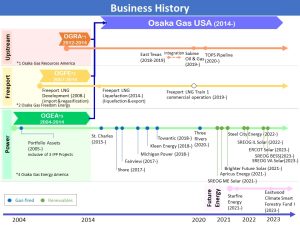 Business History_0810