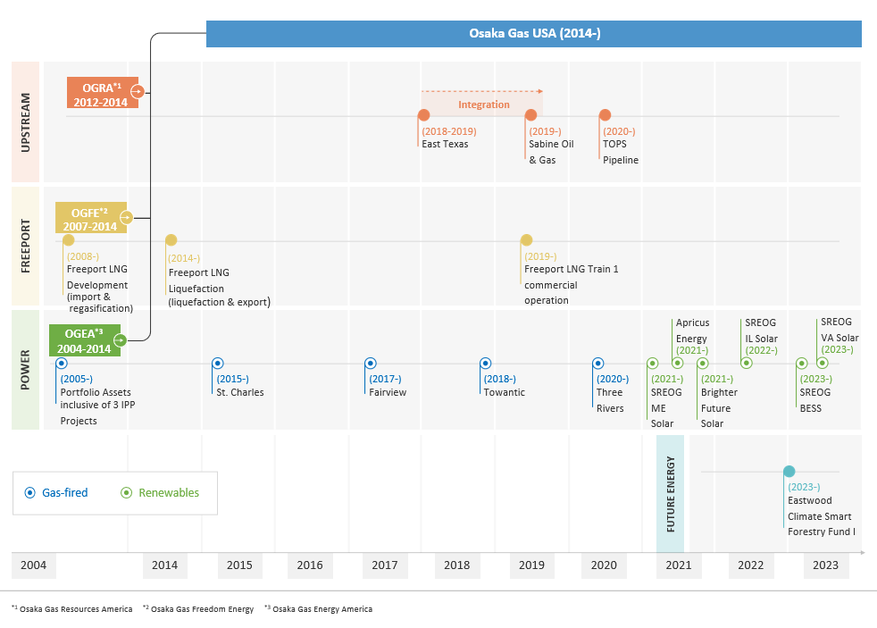 Business History 0810
