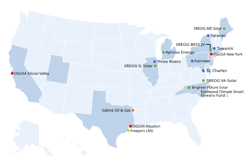 Osakagas projects Osakagas Projects