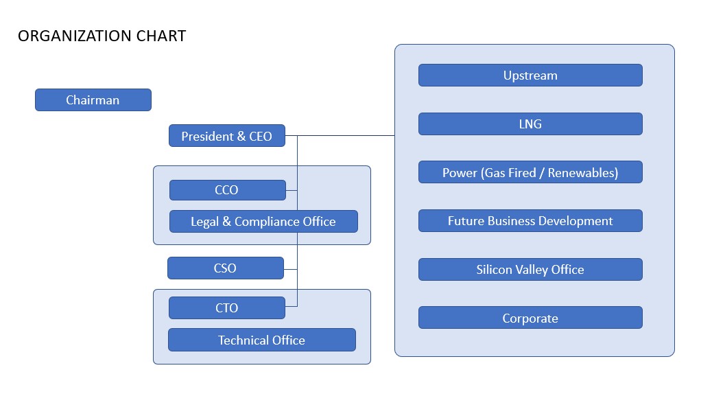 202601 org chart Org Chart 52024